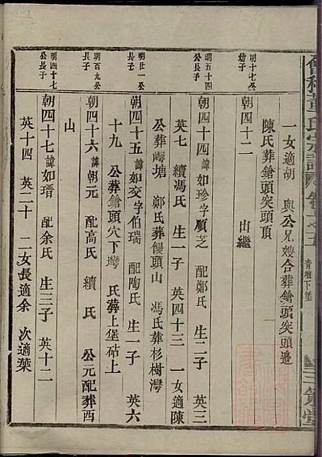 会稽董氏宗谱_董庭煟_8册_三策堂_清咸丰10年(1860_会稽董氏家谱_五