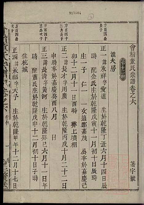 会稽董氏宗谱_董庭煟_8册_三策堂_清咸丰10年(1860_会稽董氏家谱_六