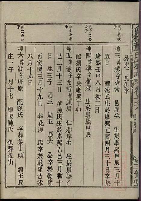 会稽董氏宗谱_董庭煟_8册_三策堂_清咸丰10年(1860_会稽董氏家谱_六