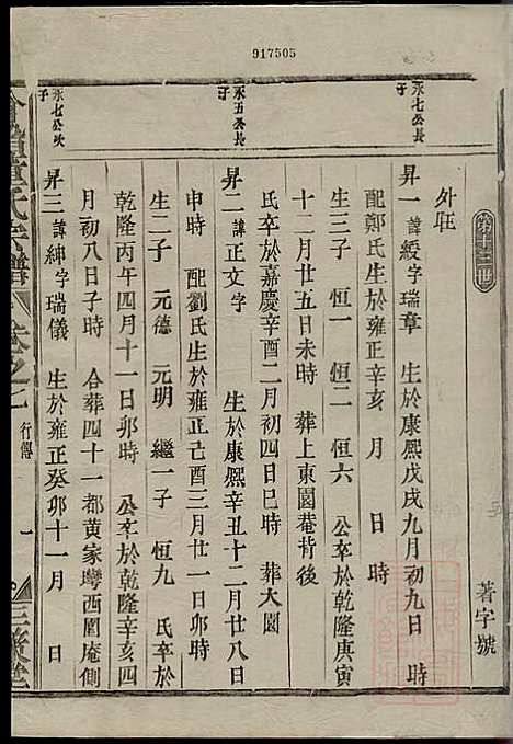 会稽董氏宗谱_董庭煟_8册_三策堂_清咸丰10年(1860_会稽董氏家谱_七