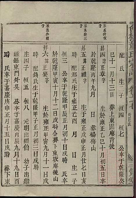 会稽董氏宗谱_董庭煟_8册_三策堂_清咸丰10年(1860_会稽董氏家谱_七