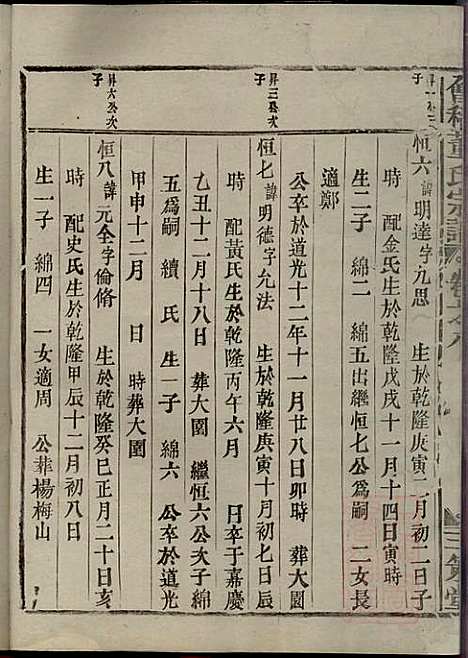 会稽董氏宗谱_董庭煟_8册_三策堂_清咸丰10年(1860_会稽董氏家谱_八