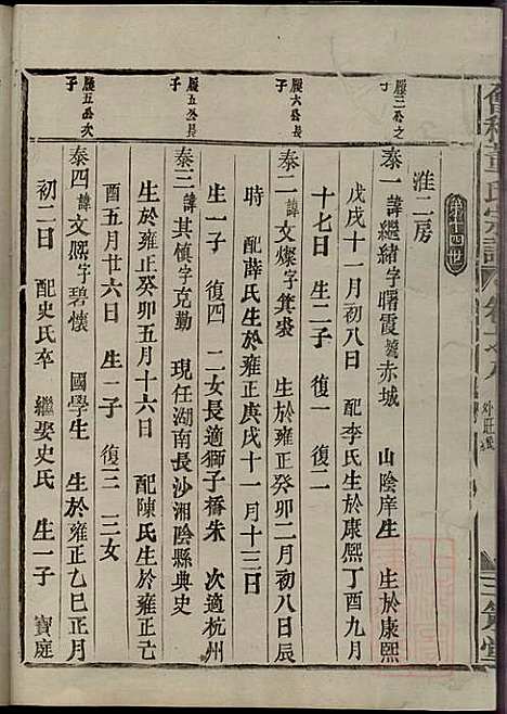 会稽董氏宗谱_董庭煟_8册_三策堂_清咸丰10年(1860_会稽董氏家谱_八