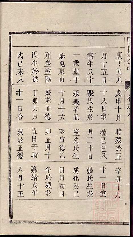 陈氏宗谱_陈有武_10册_三槐堂_清道光16年(1836_陈氏家谱_六