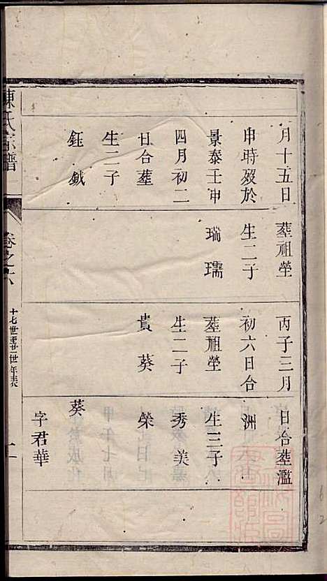 陈氏宗谱_陈有武_10册_三槐堂_清道光16年(1836_陈氏家谱_六