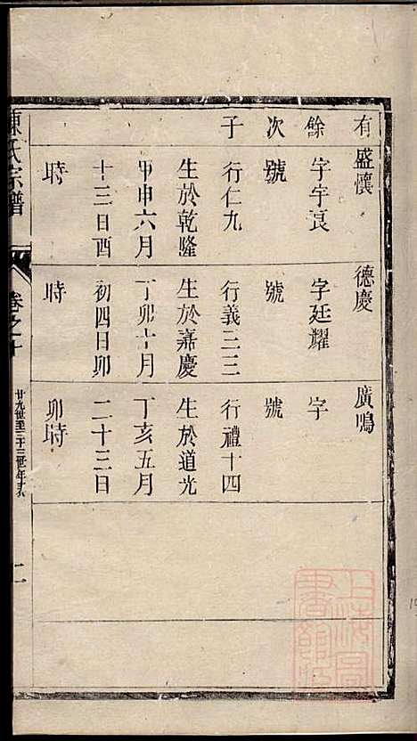 陈氏宗谱_陈有武_10册_三槐堂_清道光16年(1836_陈氏家谱_十