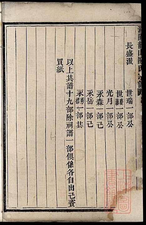 浦阳龙山陈氏宗谱_陈永宁_1册_浦阳陈氏_清乾隆48年(1783_浦阳龙山陈氏家谱_一