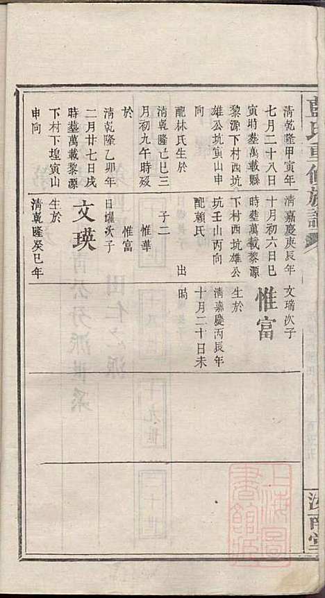 蓝氏重修族谱_蓝长馨_16册_汝南堂_清道光2年(1822_蓝氏重修家谱_四