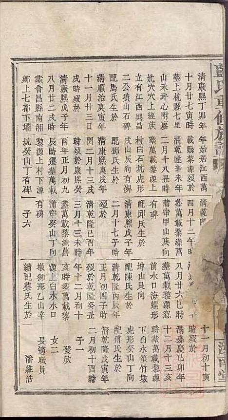 蓝氏重修族谱_蓝长馨_16册_汝南堂_清道光2年(1822_蓝氏重修家谱_五