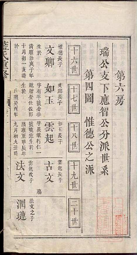 蓝氏重修族谱_蓝长馨_16册_汝南堂_清道光2年(1822_蓝氏重修家谱_十二