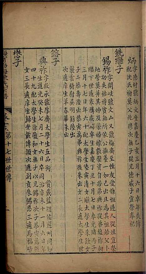 海宁渤海陈氏宗谱_陈赓笙_17册_海宁陈氏_清光绪17年(1891_海宁渤海陈氏家谱_八