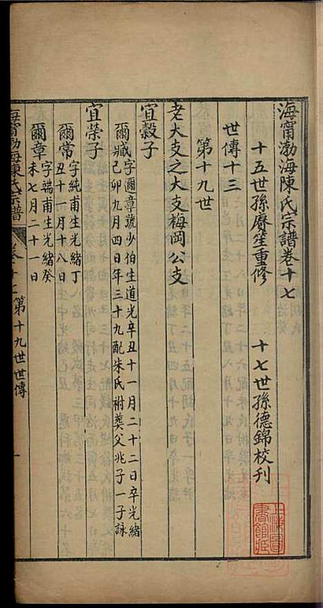 海宁渤海陈氏宗谱_陈赓笙_17册_海宁陈氏_清光绪17年(1891_海宁渤海陈氏家谱_十