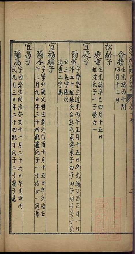 海宁渤海陈氏宗谱_陈赓笙_17册_海宁陈氏_清光绪17年(1891_海宁渤海陈氏家谱_十