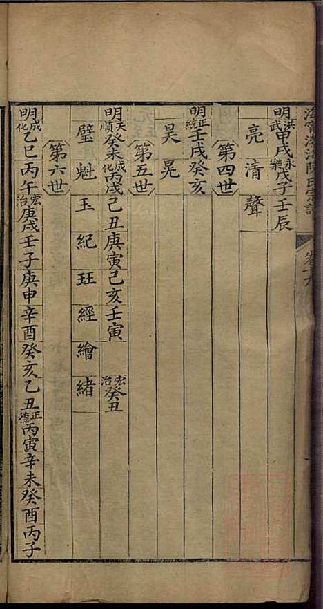 海宁渤海陈氏宗谱_陈赓笙_17册_海宁陈氏_清光绪17年(1891_海宁渤海陈氏家谱_十一