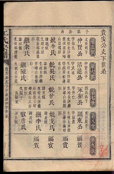 江氏宗谱_江昭绅_18册_清同治七年(1868_江氏家谱_十一