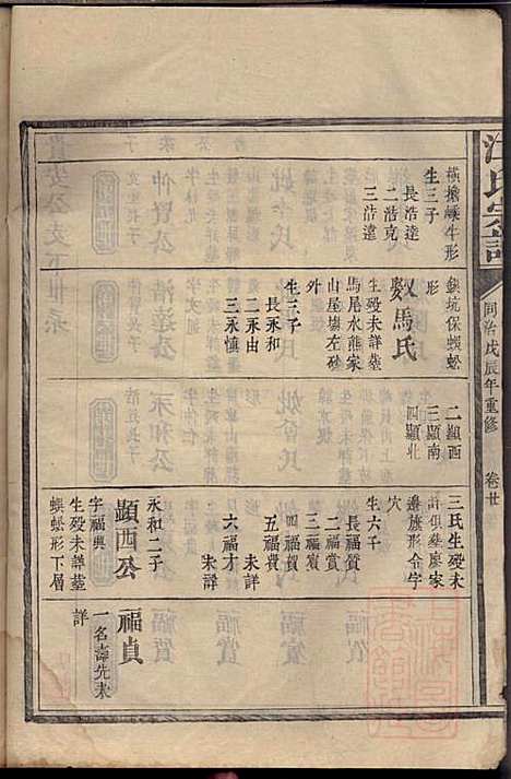 江氏宗谱_江昭绅_18册_清同治七年(1868_江氏家谱_十一