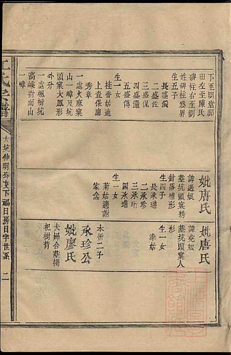 江氏宗谱_江昭绅_18册_清同治七年(1868_江氏家谱_十四