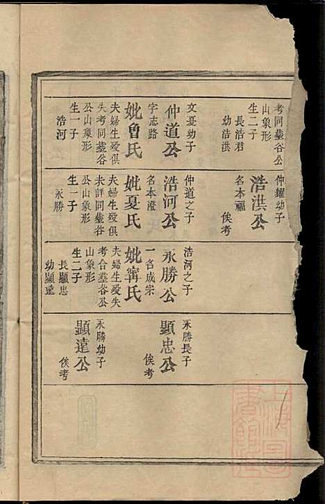 江氏宗谱_江昭绅_18册_清同治七年(1868_江氏家谱_十五