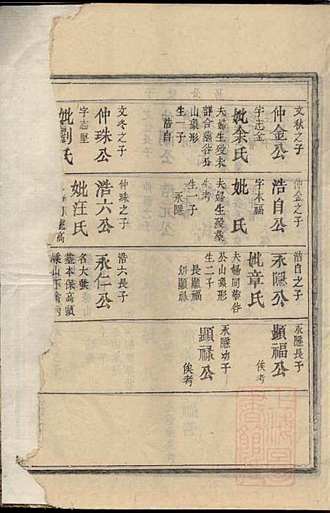 江氏宗谱_江昭绅_18册_清同治七年(1868_江氏家谱_十五