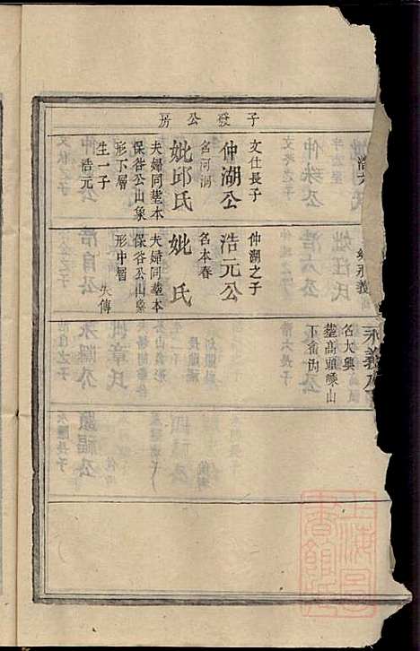 江氏宗谱_江昭绅_18册_清同治七年(1868_江氏家谱_十五