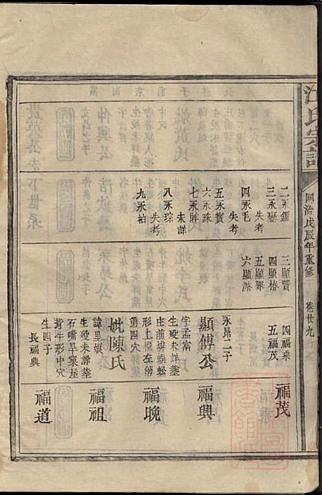 江氏宗谱_江昭绅_18册_清同治七年(1868_江氏家谱_十七