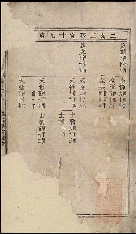 川塘方氏宗谱_9册_敦叙堂_清光绪16年(1890_川塘方氏家谱_二