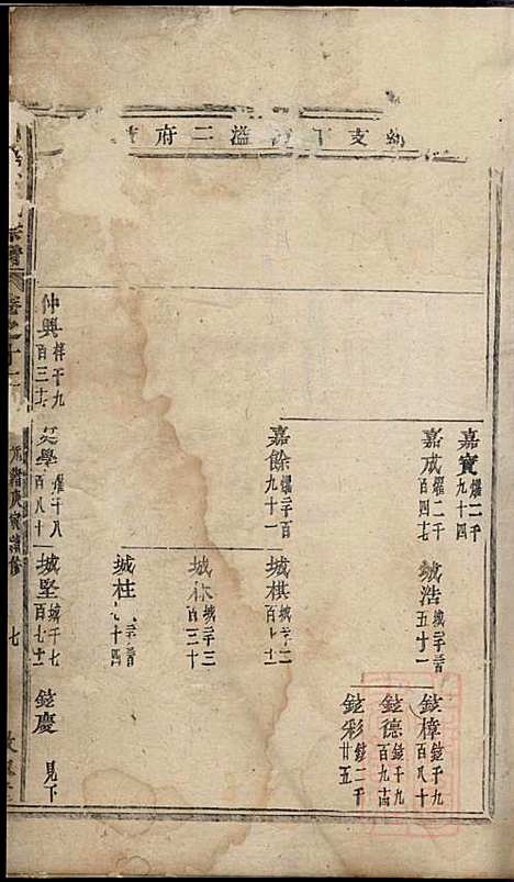 川塘方氏宗谱_9册_敦叙堂_清光绪16年(1890_川塘方氏家谱_三