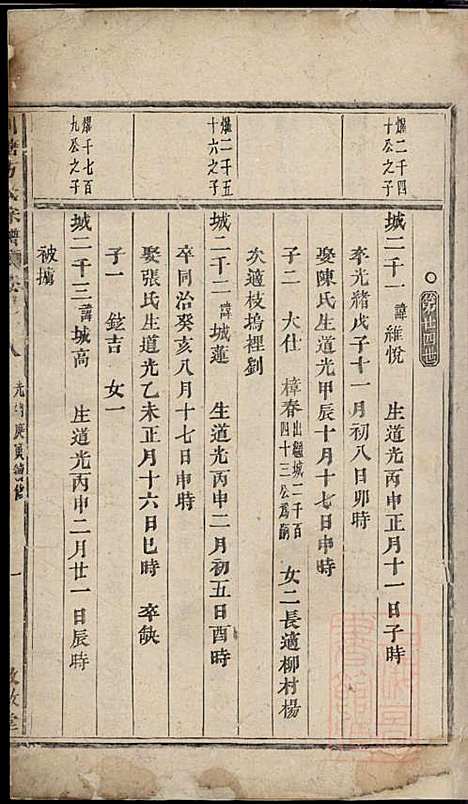 川塘方氏宗谱_9册_敦叙堂_清光绪16年(1890_川塘方氏家谱_六