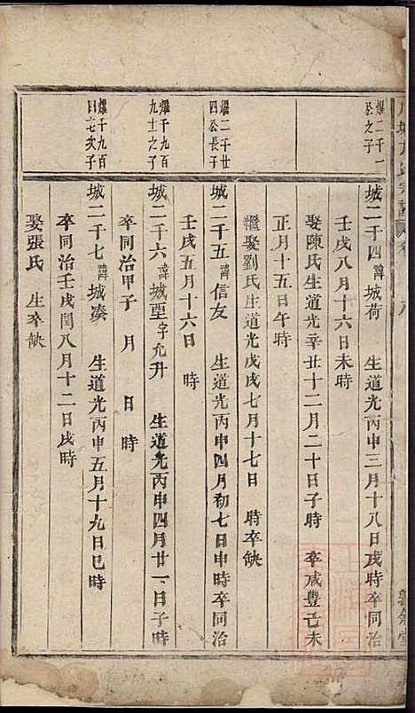 川塘方氏宗谱_9册_敦叙堂_清光绪16年(1890_川塘方氏家谱_六