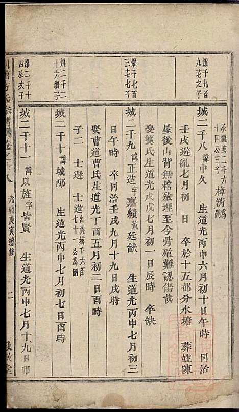 川塘方氏宗谱_9册_敦叙堂_清光绪16年(1890_川塘方氏家谱_六