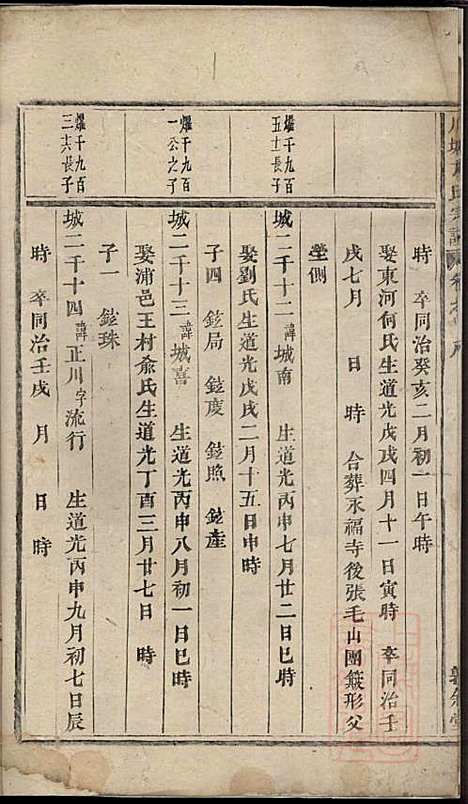 川塘方氏宗谱_9册_敦叙堂_清光绪16年(1890_川塘方氏家谱_六