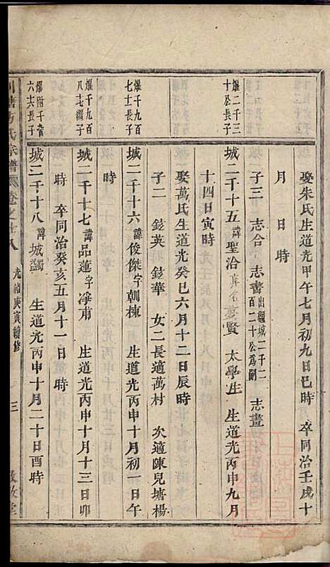 川塘方氏宗谱_9册_敦叙堂_清光绪16年(1890_川塘方氏家谱_六