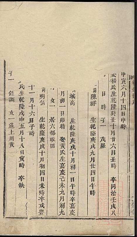 川塘方氏宗谱_9册_敦叙堂_清光绪16年(1890_川塘方氏家谱_七