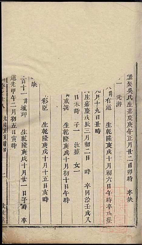 川塘方氏宗谱_9册_敦叙堂_清光绪16年(1890_川塘方氏家谱_七