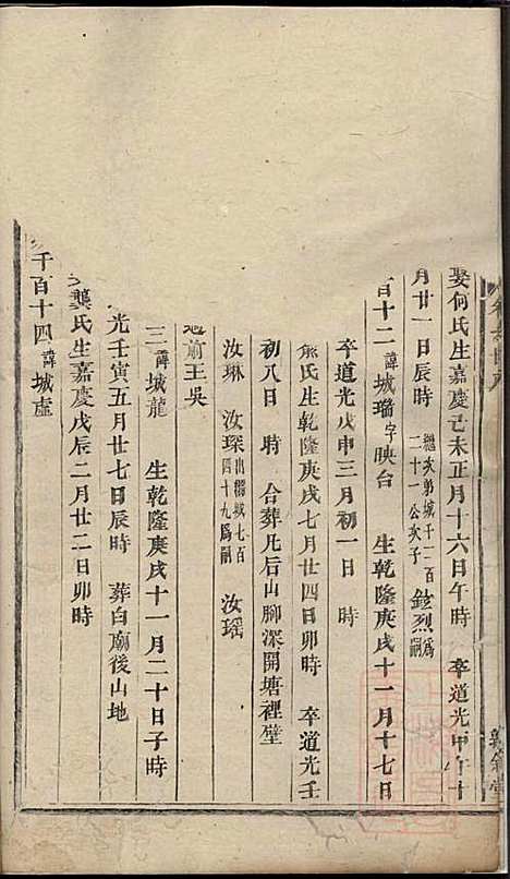 川塘方氏宗谱_9册_敦叙堂_清光绪16年(1890_川塘方氏家谱_七