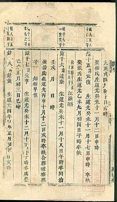 川塘方氏宗谱_9册_敦叙堂_清光绪16年(1890_川塘方氏家谱_八