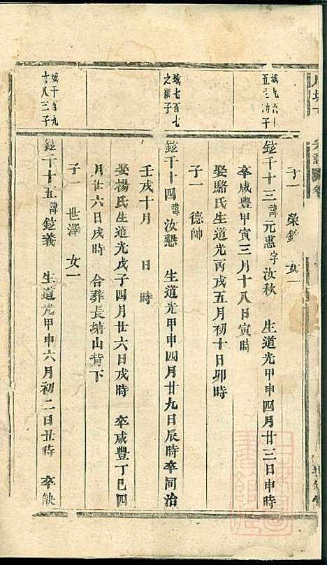 川塘方氏宗谱_9册_敦叙堂_清光绪16年(1890_川塘方氏家谱_八