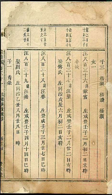 川塘方氏宗谱_9册_敦叙堂_清光绪16年(1890_川塘方氏家谱_九