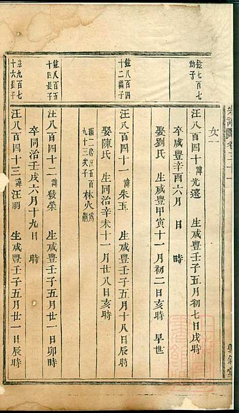 川塘方氏宗谱_9册_敦叙堂_清光绪16年(1890_川塘方氏家谱_九