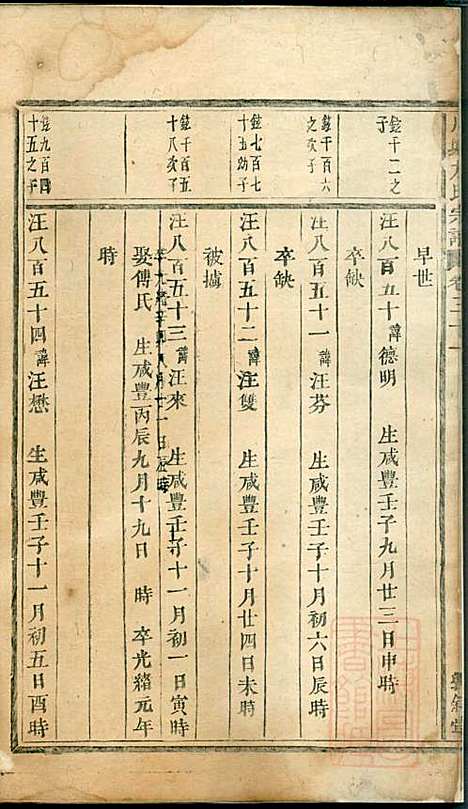 川塘方氏宗谱_9册_敦叙堂_清光绪16年(1890_川塘方氏家谱_九