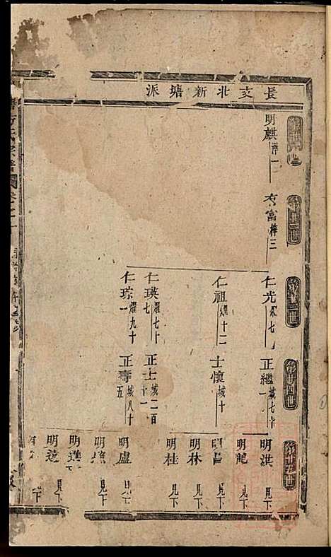 川塘方氏宗谱_方会菀_8册_敦叙堂_清同治9年(1870_川塘方氏家谱_五