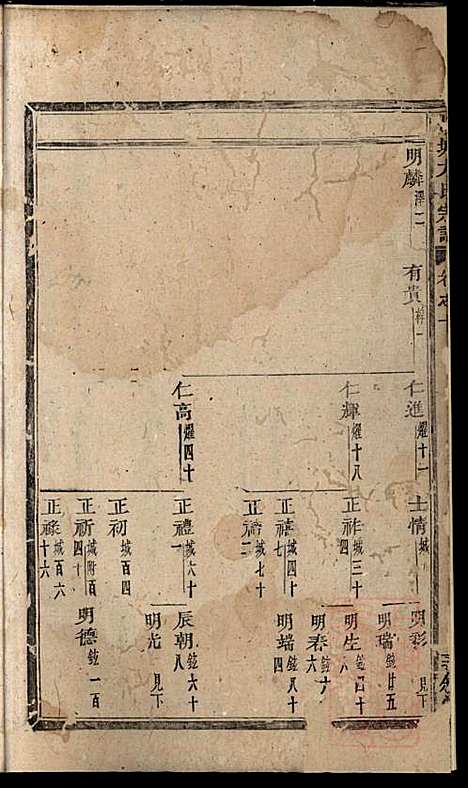 川塘方氏宗谱_方会菀_8册_敦叙堂_清同治9年(1870_川塘方氏家谱_五