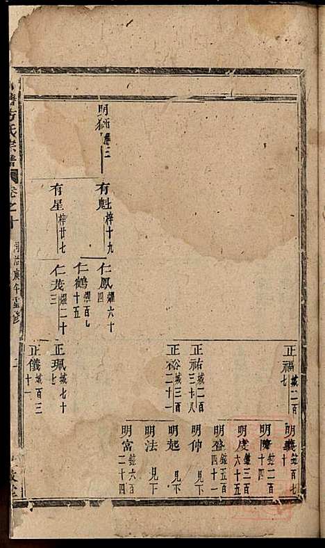 川塘方氏宗谱_方会菀_8册_敦叙堂_清同治9年(1870_川塘方氏家谱_五