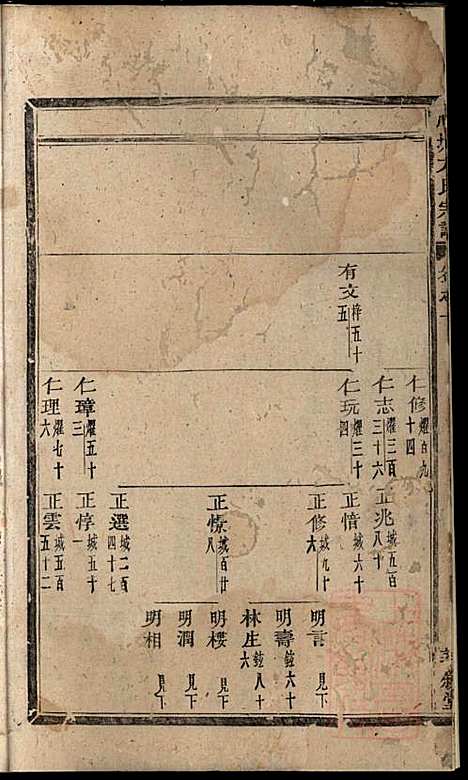 川塘方氏宗谱_方会菀_8册_敦叙堂_清同治9年(1870_川塘方氏家谱_五