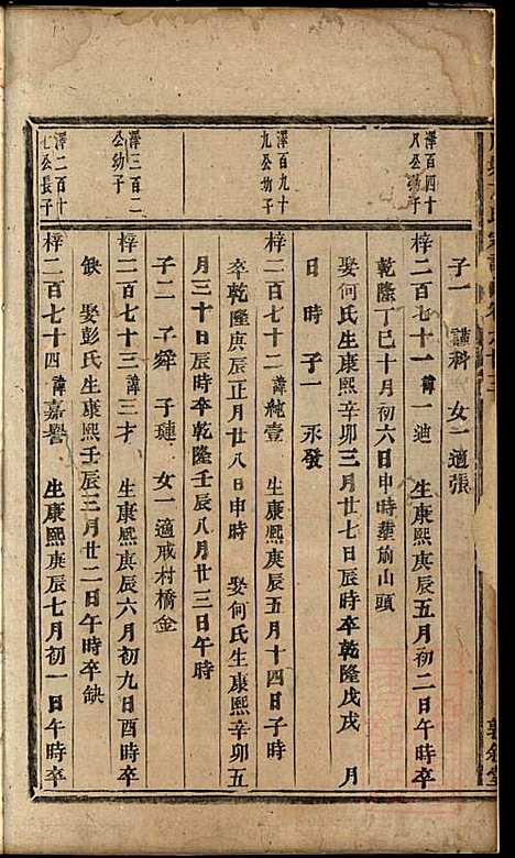 川塘方氏宗谱_方会菀_8册_敦叙堂_清同治9年(1870_川塘方氏家谱_七