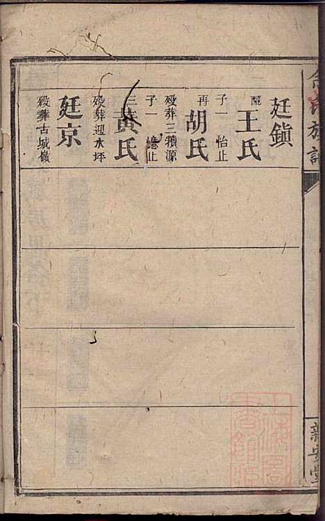 碧潭余氏族谱_余泽松_20册_新安堂_清同治5年(1866_碧潭余氏家谱_八