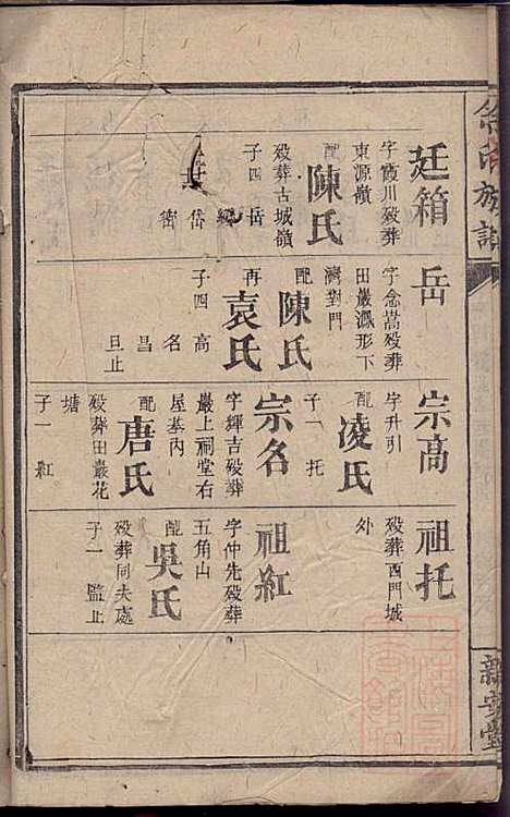 碧潭余氏族谱_余泽松_20册_新安堂_清同治5年(1866_碧潭余氏家谱_八