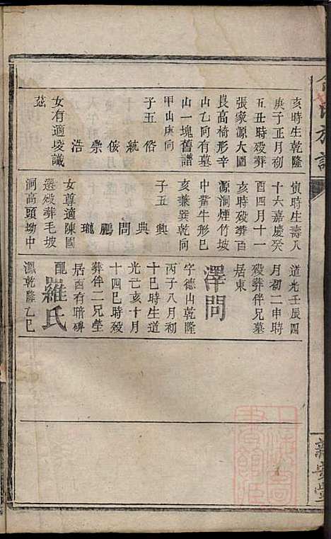 碧潭余氏族谱_余泽松_20册_新安堂_清同治5年(1866_碧潭余氏家谱_十一