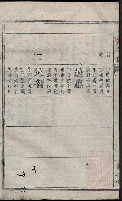 碧潭余氏族谱_余泽松_20册_新安堂_清同治5年(1866_碧潭余氏家谱_十二