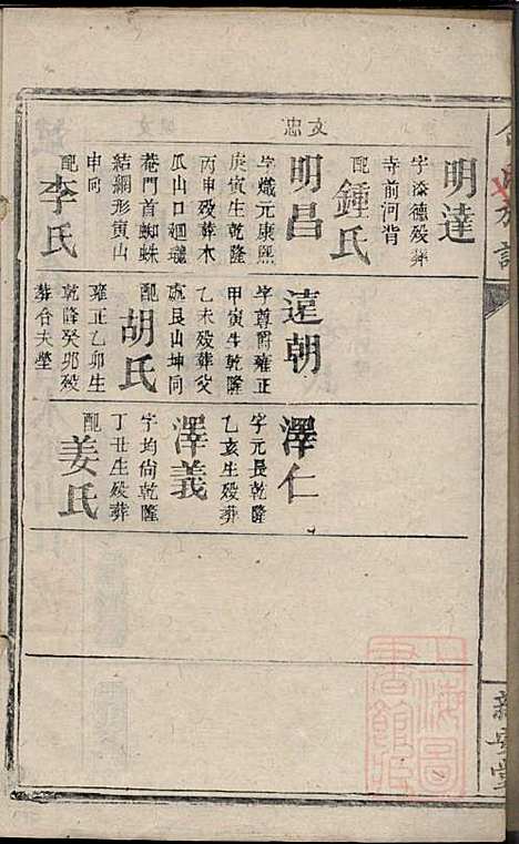 碧潭余氏族谱_余泽松_20册_新安堂_清同治5年(1866_碧潭余氏家谱_十五